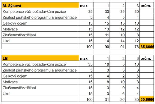 Snímek obrazovky 2026-03-02 113047