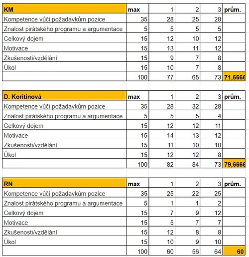 Snímek obrazovky 2026-03-02 113129