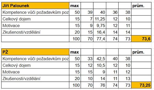 Snímek obrazovky 2026-03-02 115732